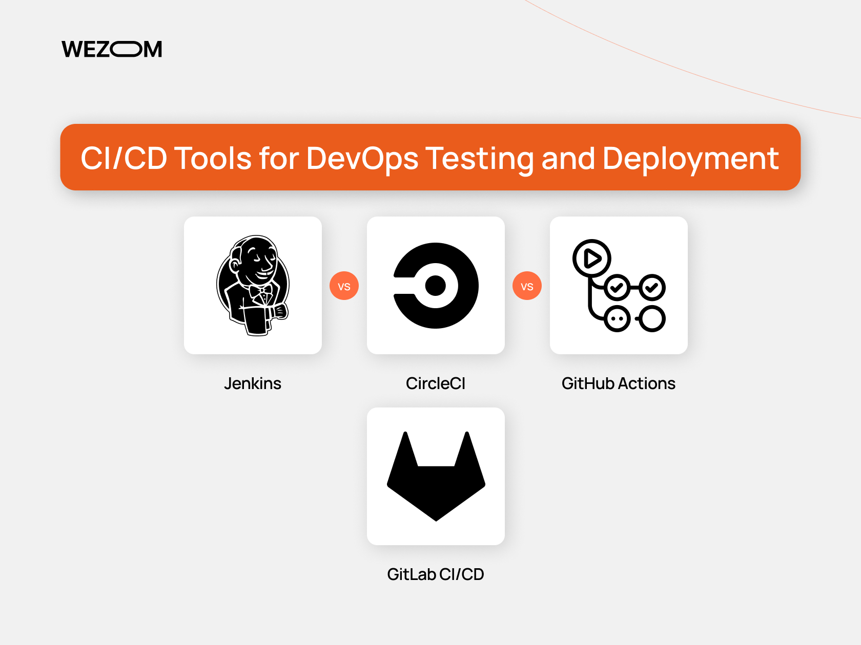 CI/CD tools for DevOps testing and deployment – Jenkins vs CircleCI vs GitHub Actions vs GitLab CI/CD